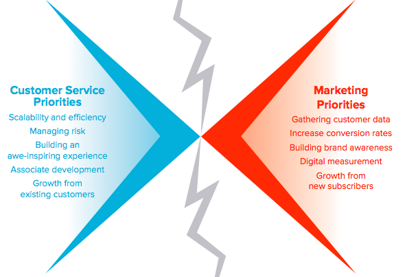 social_customer_service