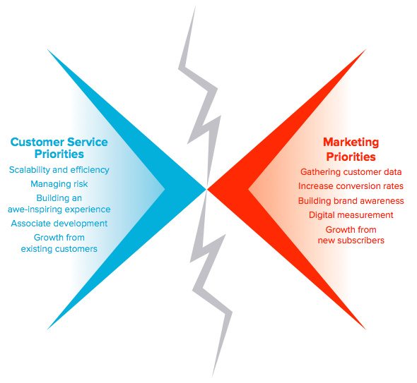 social_customer_service