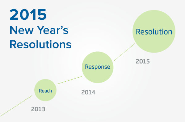 Resolve to Resolve More: Social Customer Service Resolutions for the New Year